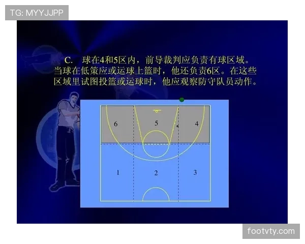 篮球规则解读:投篮犯规的详细判定标准与注意事项 篮球规则解读:投篮犯规的详细判定标准与注意事项