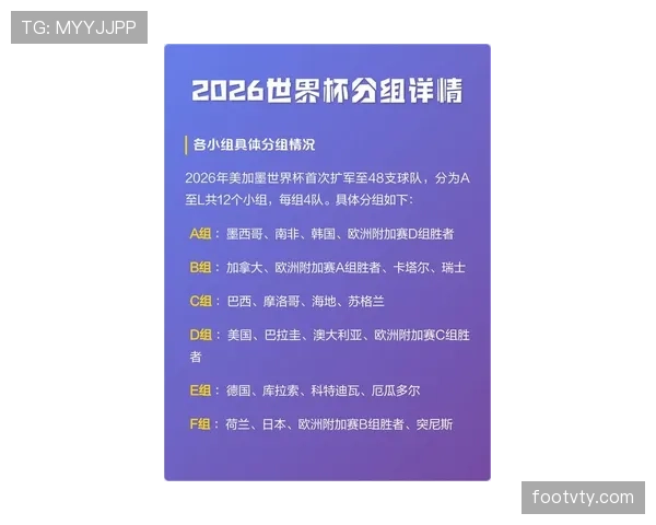 2026世界杯32强阶段进展回顾:L组收官、淘汰赛冷门与16强席位 2026世界杯32强阶段进展回顾:L组收官、淘汰赛冷门与16强席位